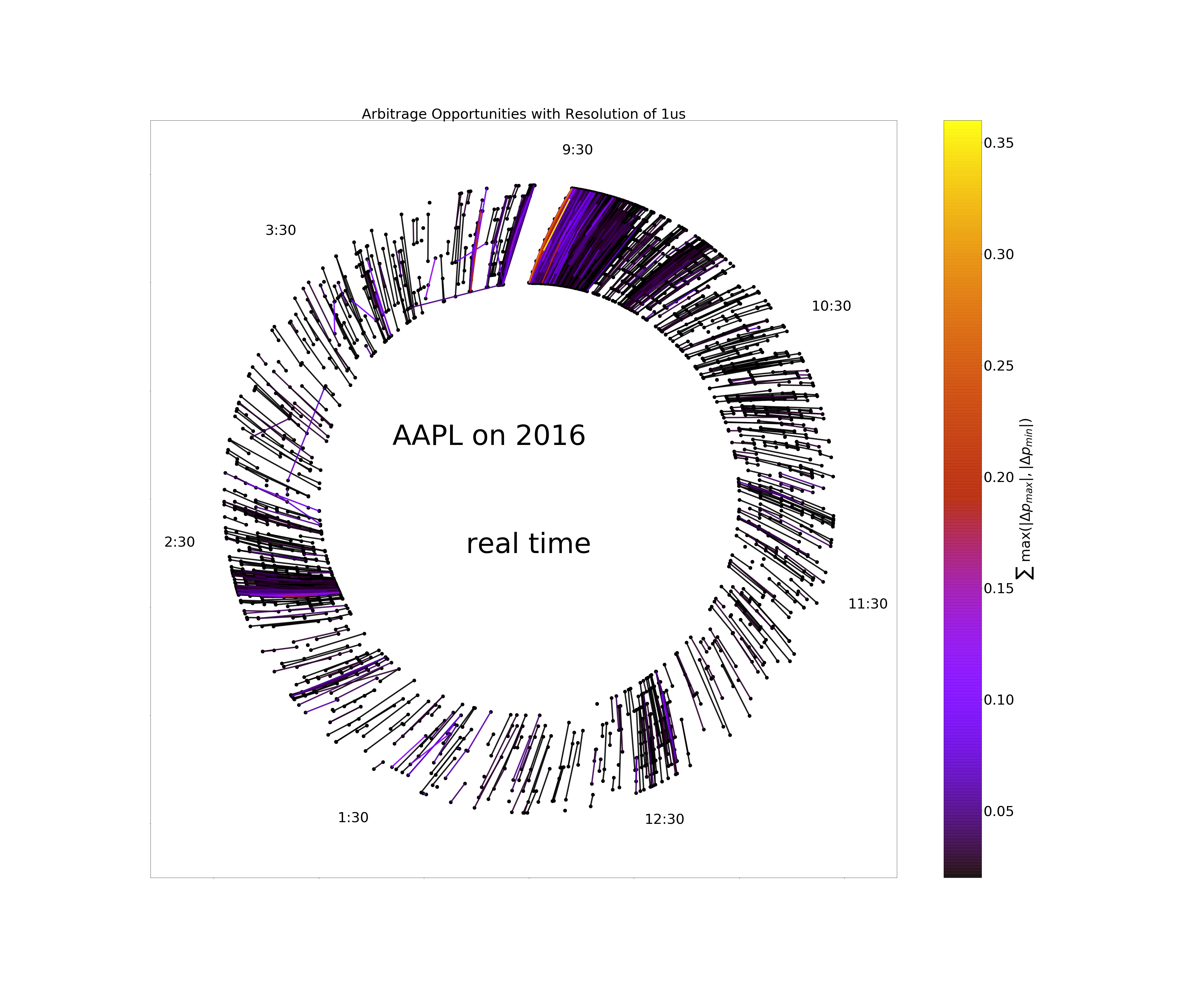 Dislocation Segments