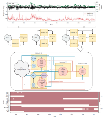 Volatility + Infrastructure Switching