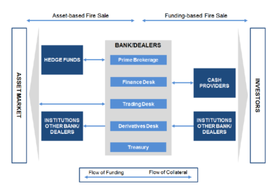 The plumbing of critical components of the financial system.